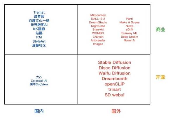 万字长文讲透AI艺术：缘起、意义和未来（上篇）-第1张图片-欧意下载
