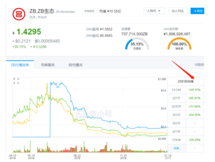 ZB(中币)交易所跑路?|无法提币-第3张图片-欧意下载