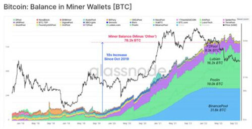 比特币分析师绘制出BTC 价格走势的关键牛市和熊市案例-第4张图片-欧意下载