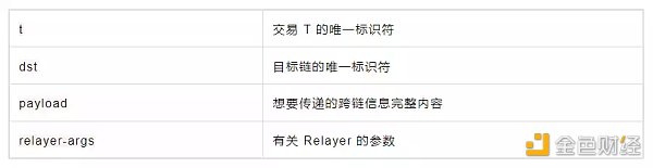 解读20座跨链桥及4种跨链技术范式-第15张图片-欧意下载