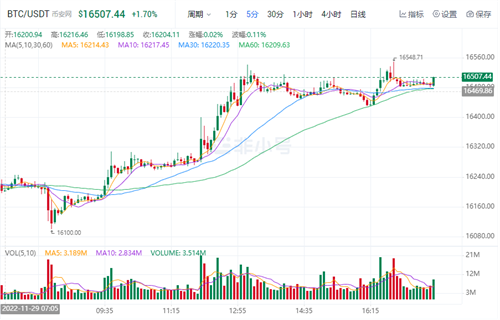比特币价格今日行情 比特币今日最新资讯-第1张图片-欧意下载