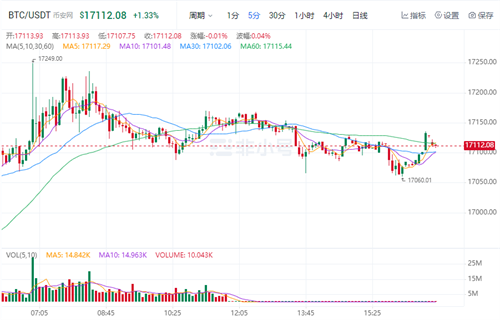 比特币今日最新价格 BTC今日行情最新消息-第1张图片-欧意下载