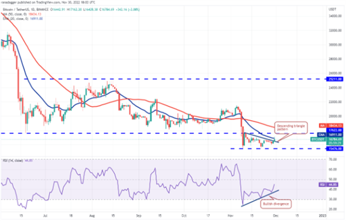 比特币今日最新价格 BTC今日行情最新消息-第2张图片-欧意下载