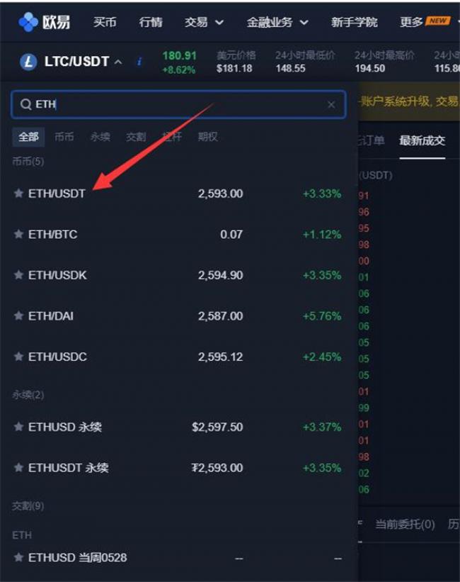 以太坊趋势如何？以太坊ETH如何在欧易上交易？3