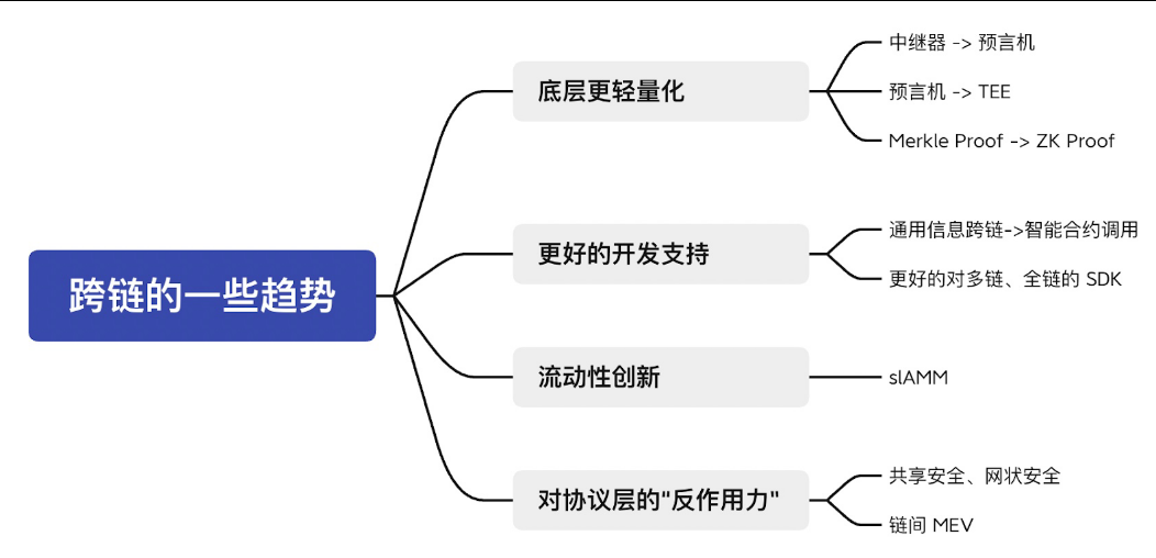 读懂跨链技术未来可能性：存在哪些机遇及进展？-第2张图片-欧意下载
