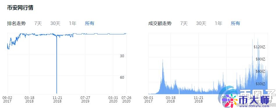 正规的法币交易平台有哪些？盘点2020年法币交易平台