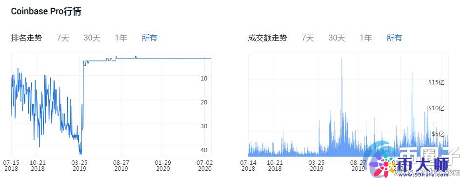 正规的法币交易平台有哪些？盘点2020年法币交易平台