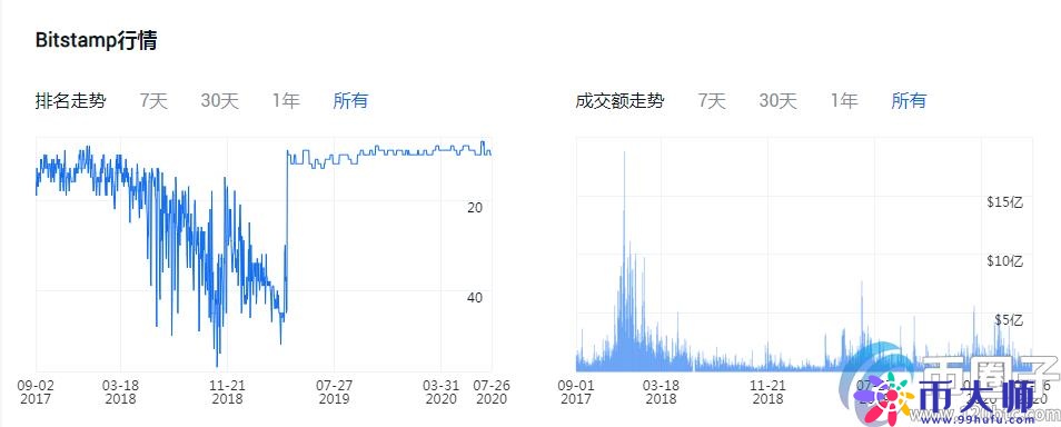 正规的法币交易平台有哪些？盘点2020年法币交易平台