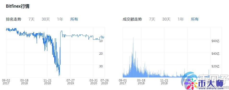 正规的法币交易平台有哪些？盘点2020年法币交易平台