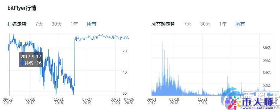 正规的法币交易平台有哪些？盘点2020年法币交易平台
