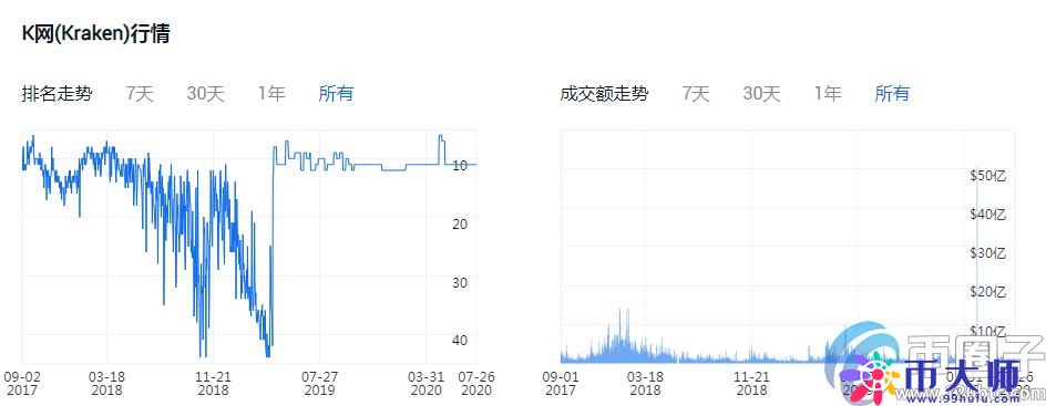 正规的法币交易平台有哪些？盘点2020年法币交易平台