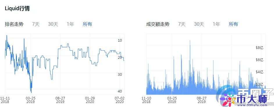 正规的法币交易平台有哪些？盘点2020年法币交易平台