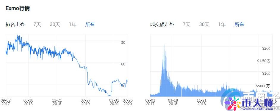 正规的法币交易平台有哪些？盘点2020年法币交易平台