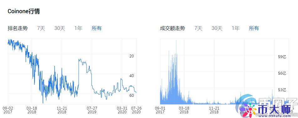 正规的法币交易平台有哪些？盘点2020年法币交易平台