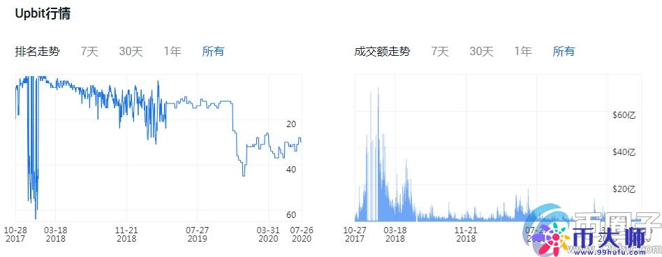正规的法币交易平台有哪些？盘点2020年法币交易平台