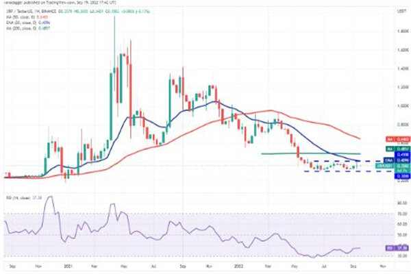 XRP现如今价格是多少 瑞波币最新趋势消息-第2张图片-欧意下载