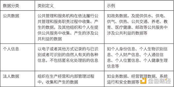 科普：当我们谈 Web3 数据 我们在谈些什么？-第1张图片-欧意下载