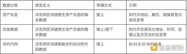 科普：当我们谈 Web3 数据 我们在谈些什么？-第4张图片-欧意下载