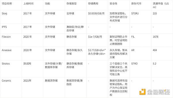 科普：当我们谈 Web3 数据 我们在谈些什么？-第5张图片-欧意下载