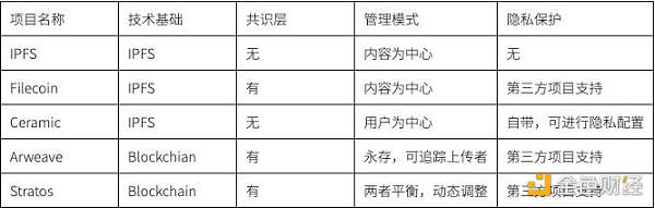科普：当我们谈 Web3 数据 我们在谈些什么？-第6张图片-欧意下载