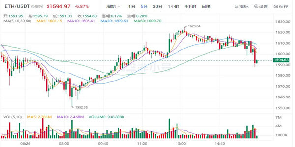 ETH价格今日行情 以太坊最新价格是多少-第1张图片-欧意下载