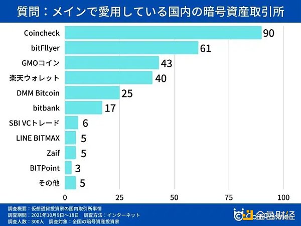 日本加密市场深度解读-第3张图片-欧意下载
