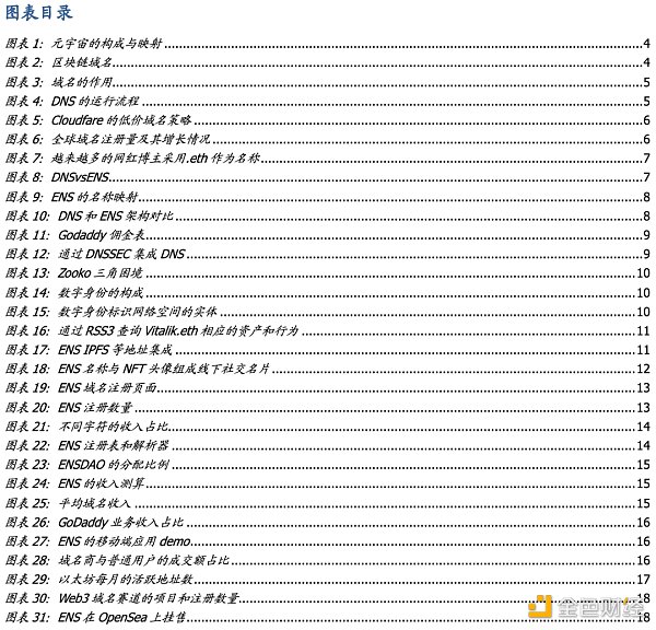 多角度解析ENS：迈向Web3时代的钥匙-第2张图片-欧意下载