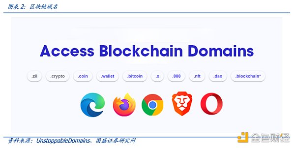 多角度解析ENS：迈向Web3时代的钥匙-第4张图片-欧意下载