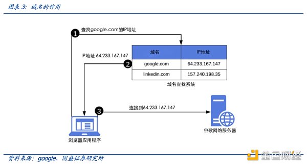 多角度解析ENS：迈向Web3时代的钥匙-第5张图片-欧意下载