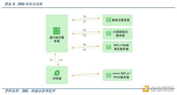 多角度解析ENS：迈向Web3时代的钥匙-第6张图片-欧意下载