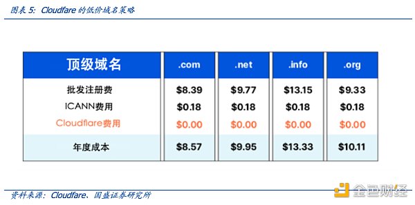 多角度解析ENS：迈向Web3时代的钥匙-第7张图片-欧意下载