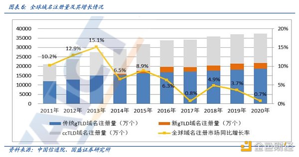 多角度解析ENS：迈向Web3时代的钥匙-第8张图片-欧意下载