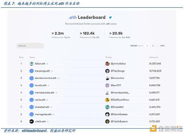 多角度解析ENS：迈向Web3时代的钥匙-第9张图片-欧意下载
