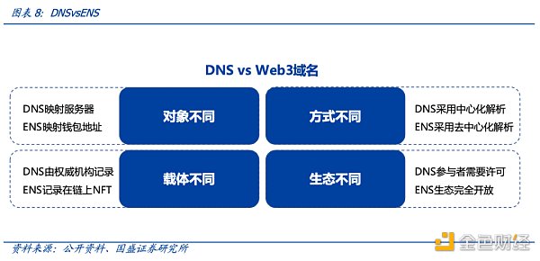 多角度解析ENS：迈向Web3时代的钥匙-第10张图片-欧意下载