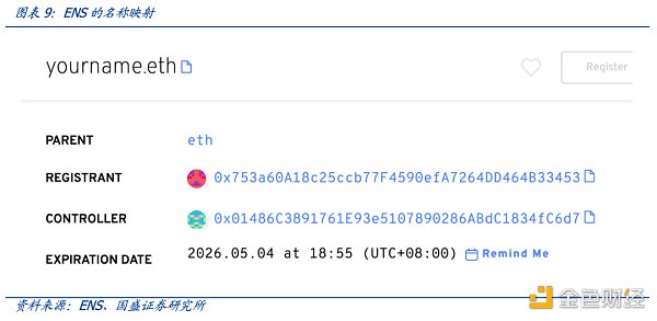 多角度解析ENS：迈向Web3时代的钥匙-第11张图片-欧意下载