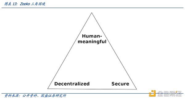 多角度解析ENS：迈向Web3时代的钥匙-第15张图片-欧意下载