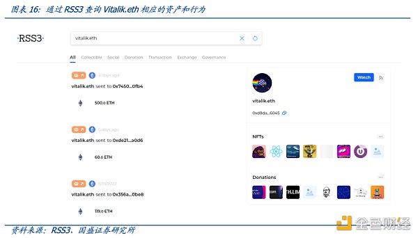 多角度解析ENS：迈向Web3时代的钥匙-第17张图片-欧意下载
