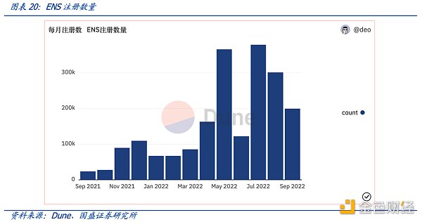 多角度解析ENS：迈向Web3时代的钥匙-第21张图片-欧意下载