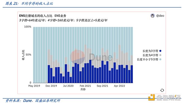 多角度解析ENS：迈向Web3时代的钥匙-第22张图片-欧意下载
