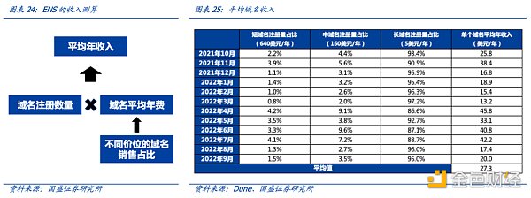 多角度解析ENS：迈向Web3时代的钥匙-第25张图片-欧意下载