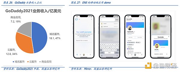 多角度解析ENS：迈向Web3时代的钥匙-第26张图片-欧意下载