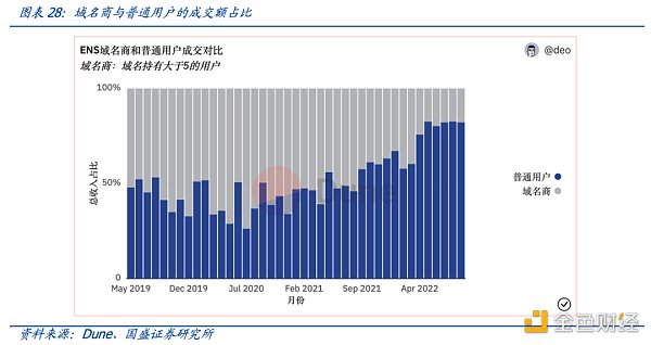 多角度解析ENS：迈向Web3时代的钥匙-第27张图片-欧意下载