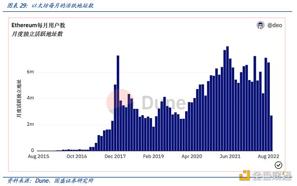 多角度解析ENS：迈向Web3时代的钥匙-第28张图片-欧意下载