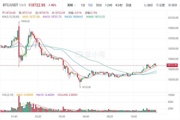 比特币最新价格多少 比特币最新行情走势-第1张图片-欧意下载