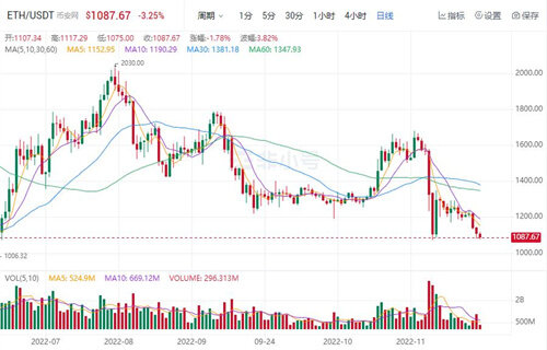 以太币今日最新价格 TH今日最新消息资讯-第1张图片-欧意下载