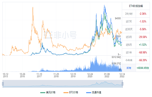 以太币现在多少钱一个? TH以太坊今日最新行情-第1张图片-欧意下载