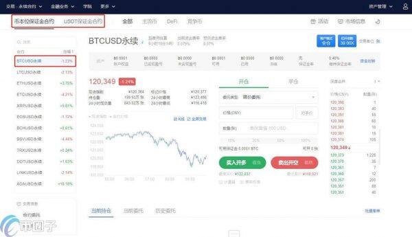 以太坊合约交易怎么玩 交易所合约交易教程-第5张图片-欧意下载