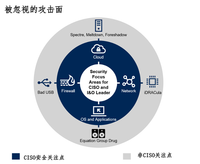 盘点固件安全赛道  a16z看到了什么？-第4张图片-欧意下载