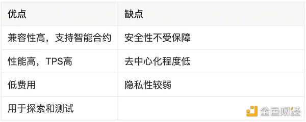 LD Research：一文详解以太坊扩容全方案-第5张图片-欧意下载