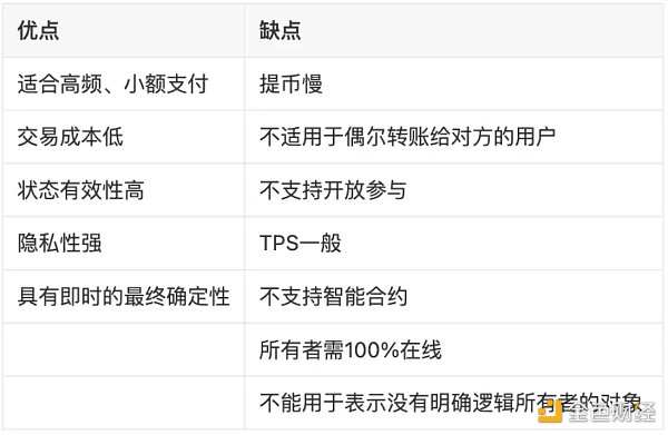 LD Research：一文详解以太坊扩容全方案-第6张图片-欧意下载